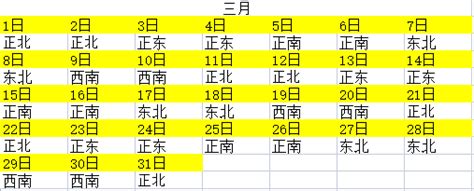 每日財位|今日财神方位查询